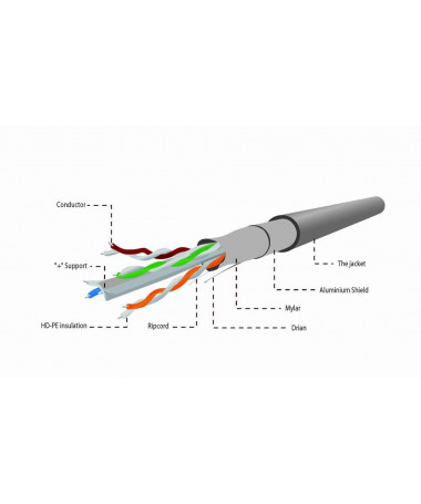 Kabllo rrjetash Gembird CAT6 FTP 100m F/UTP (FTP)